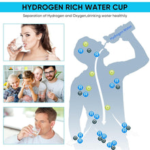 Load image into Gallery viewer, Hydris™ Hydrogen Water Bottle – Smart Hydration